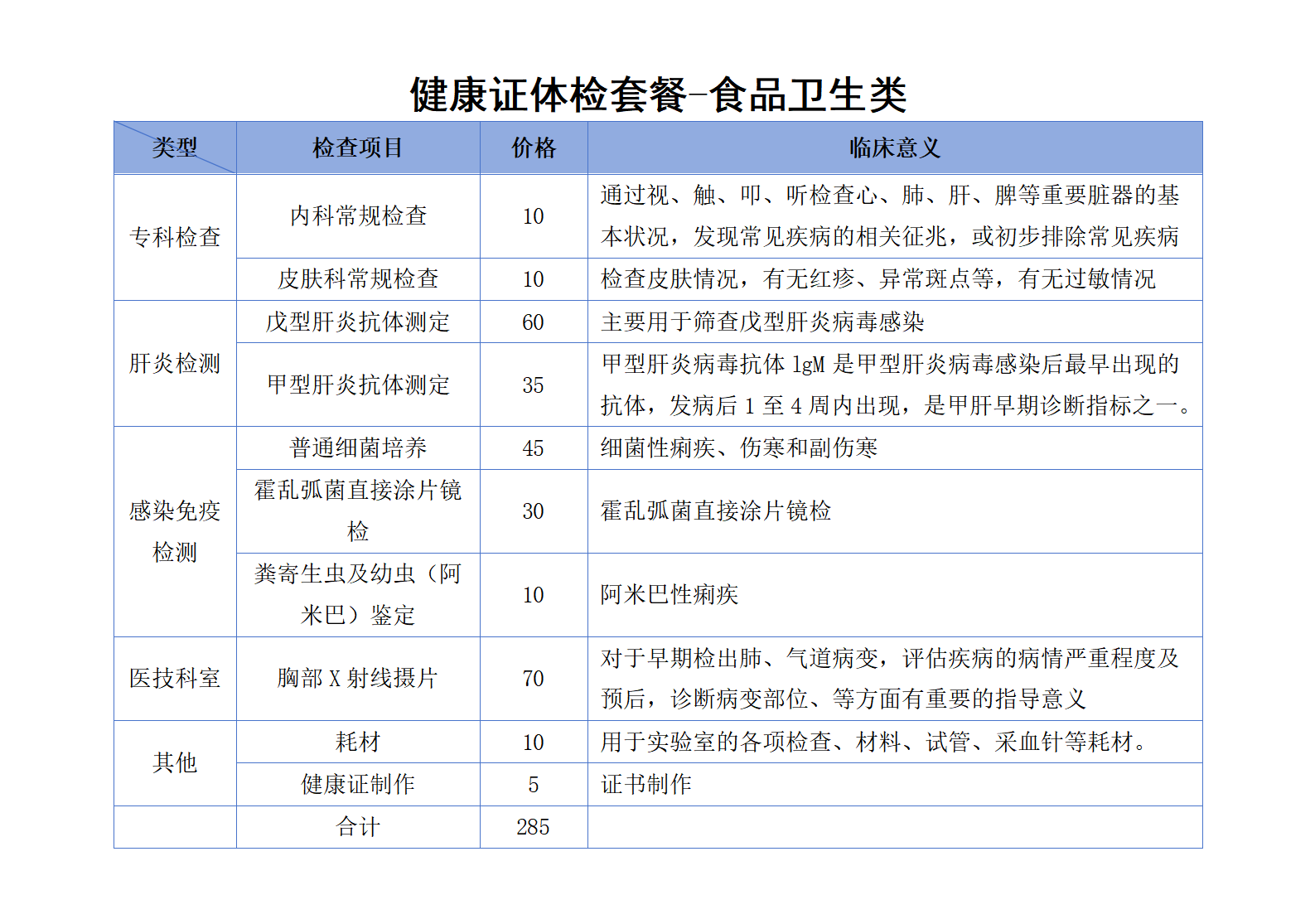 健康证体检套餐-食品卫生类.png