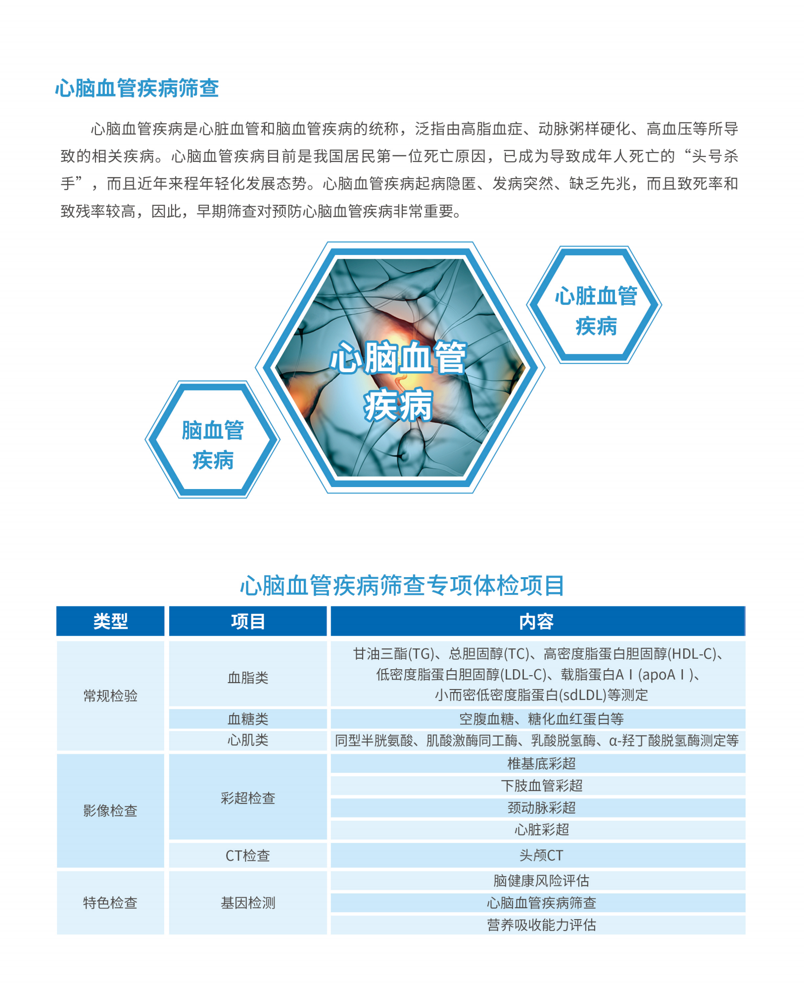 心脑血管疾病筛查.png