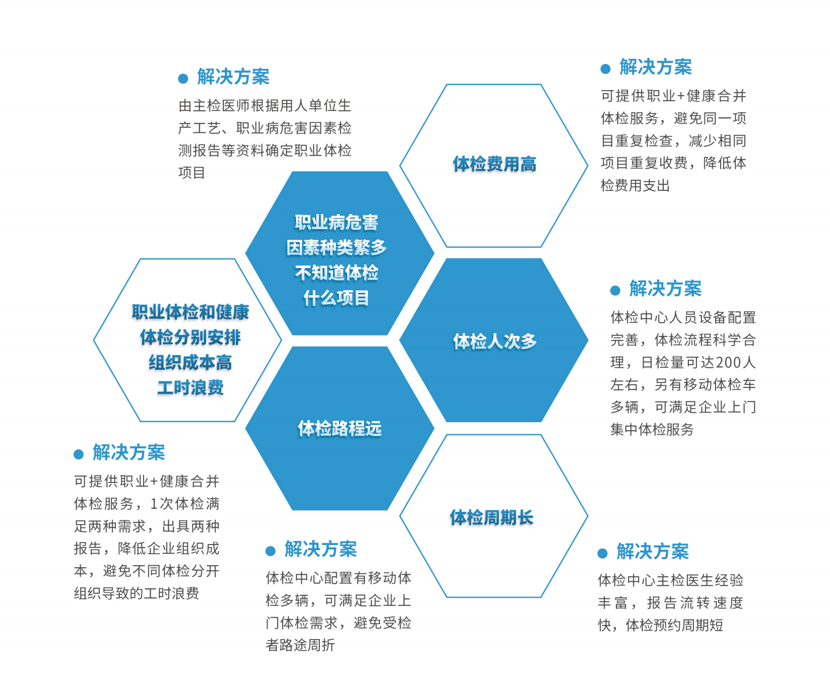 职业+健康合并体检.png