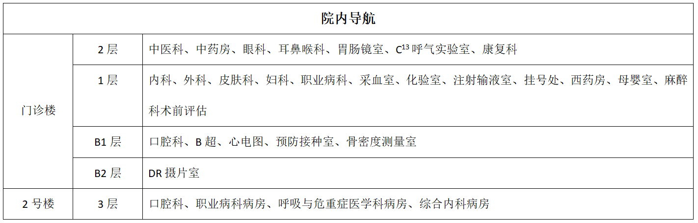 院内导航.png